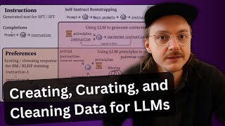 Creating Curating and Cleaning Data for LLMs [upl. by Schatz326]