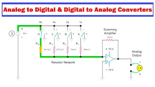 Learn the Basics of Analog to Digital and Digital to Analog Converters [upl. by Corydon]