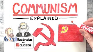 What is Communism Communism Explained  Property Vs Personal Property  Communism Vs Capitalism [upl. by Ivett]