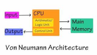 Intro to Computer Architecture [upl. by Dinnage902]