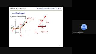 Statically Determinate Analysis of Cable EP2 [upl. by Sergu]