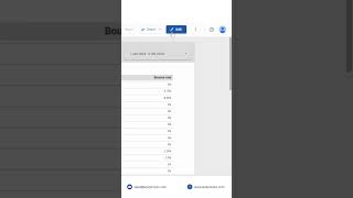 Day 1221  Creating Boolean Calculated Field in Looker Studio [upl. by Siesser]