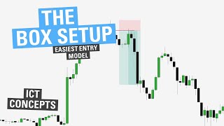 Box Setup  The Easiest Entry Model  ICT Concepts [upl. by Anitneuq]