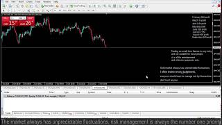 Live XAUUSD GOLD My Trading Strategy0210 [upl. by Airoled]