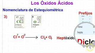 🧪🧪LOS ÓXIDOS ÁCIDOS  NOMENCLATURA ESTEQUIOMÉTRICA O DE ATOMICIDAD 1 [upl. by Enilarak254]