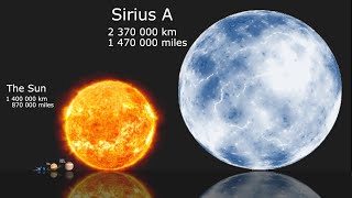 Universe Size Comparison [upl. by Eenwahs]