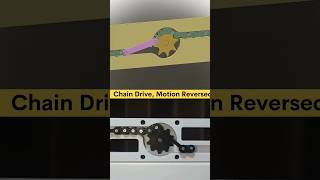 Reversed motion drive cadcamwithmechanical shortfeed machine mechanical [upl. by Irmgard]