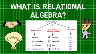 What is Relational Algebra Relational Algebra Queries  Relational Calculus [upl. by Arikehs711]