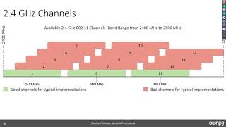 80211 WLAN or WiFi Channels and Frequency Bands  A Primer Webinar [upl. by Pavier]