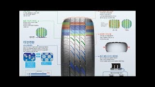 브리지스톤 안락한 승차감을 최우선으로 한 투란자 T005A 국내 출시 [upl. by Miki]