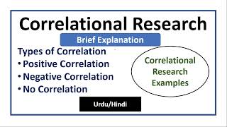 Correlational ResearchDetailed Concept With Examples [upl. by Aissert]