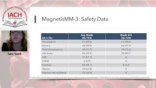 Bispecific Antibodies in Multiple Myeloma [upl. by Ma187]