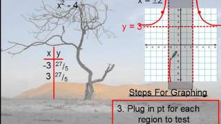 Precalculus  Rational Functions Holes and Asymptotes [upl. by Cooe]