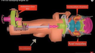 PW100 turboprop engine 3D animation [upl. by Ayenet]