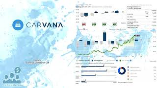 CVNA Carvana Q3 2024 Earnings Conference Call [upl. by Nemzaj]