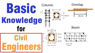 Basic Knowledge for Civil Engineers on Site [upl. by Selassie23]