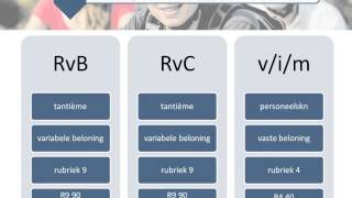 Webcollege 4 Organogram en begrippen van een NV [upl. by Noram]