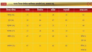 Maharashtra ZP Result 2023 Zila Parishad Cut Off Marks Merit List [upl. by Martsen808]