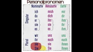 les pronoms personnels en allemand [upl. by Barncard]