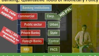 L1P5 Banking Qualitative Tools of Monetary Policy [upl. by Shepherd]