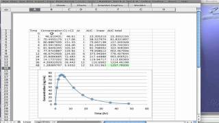 How to Calculate AUC [upl. by Aikyn335]