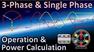 ThreePhase and SinglePhase Power Basics and Calculations Simplified  Best Explanation Ever😍💪 [upl. by Chadd]