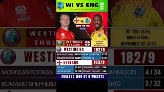 quotEngland Crushes WestIndies in T20 Opener with Phil Salts Explosive Century 🌟🏴 Crazycrickshortsquot [upl. by Hime]