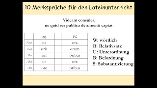 10 LateinMerkhilfen Eselbrücken  Merksprüche  Latein lernen  Gerundium  Gerundivum 22 [upl. by Caines517]