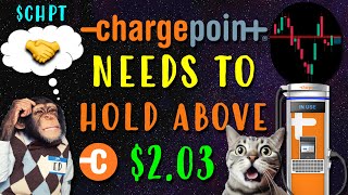 ChargePoint Stock CHPT Needs to Hold Above 203 [upl. by Ahsaeit]