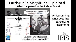 Moment Magnitude Explained—What Happened to the Richter Scale [upl. by Rivalee]