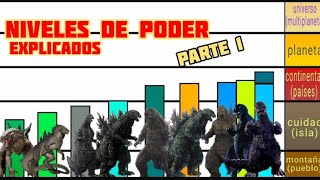 los niveles de poder de godzilla [upl. by Anecuza]