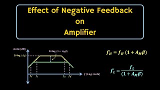 Feedback Amplifier  Effect of Negative Feedback on Amplifier Characteristics [upl. by Baer]