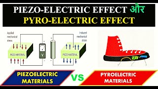 PiezoelectricityHow it generates electricity Pyroelectric  Pyroelectric effect piezoelectric [upl. by Kalasky]