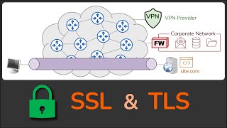 What is SSL amp TLS  What is HTTPS  What is an SSL VPN  Practical TLS [upl. by Lahcim967]