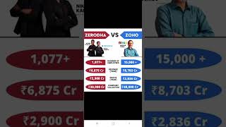 Zerodha vs Zoho viral trending multibagger zerodha startup bangalore tamilshorts paytm itc [upl. by Dayir]