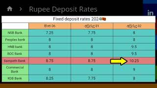 ස්තාවර තැන්පතු 🇱🇰 Fixed deposit interest rates in sri lanka  boc bank fd rates 2024 sampath bank [upl. by Nnairol80]