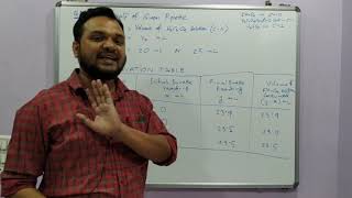 ISC PRACTICAL 2021  PART III A Titration  Calculation [upl. by Donella]