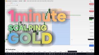 1minute GOLD Scalping Entry [upl. by Ayerf984]