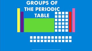 IGCSE Chemistry  Groups of the Periodic Table [upl. by Yrro]