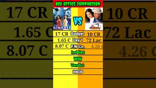 Ajnabee movie vs Albela movie box office collection comparison shorts।। shorts shortsbeta [upl. by Aihseuqal148]