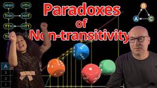 Nontransitive Dice and Paradoxes of Probability [upl. by Perice]