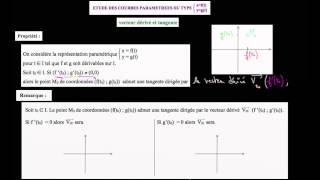 Vecteur tangent  définition [upl. by Anyrak]