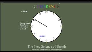 COHERENCE Clock Series 4 Breaths Per Minute [upl. by Floyd]