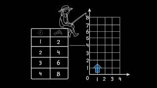 Envision Math Grade 5  Topic 76 Analyze Patterns and Graph Relationships  Another Look [upl. by Harms]