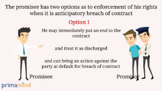 Enforcement of rights in case of anticipatory breach of contract [upl. by Toback441]