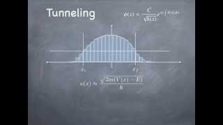 Lesson 20 Intro to WKB approximation [upl. by Ynohta236]