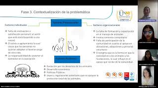 Fase 3  contextualización de la problemática [upl. by Adnawat467]