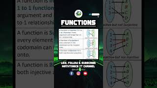 Relations amp Functions  Injective Surjective Bijective  functions injective maths shorts [upl. by Atika12]