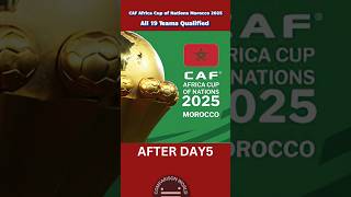 CAF Africa Cup 2025 Morocco All 19 Teams Qualified football cafafricacup2025 [upl. by Geier]