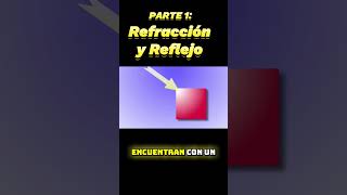 PARTE 1 Rayos de Luz Refracción y Reflejo  ¿Cómo Viaja la Luz refractoshorts reflejo science [upl. by Nylrak]